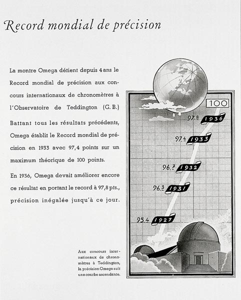 宣傳1936年歐米茄創(chuàng)造計時精準度紀錄的廣告